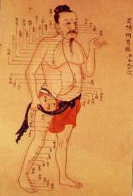 Chinese historical medical chart, illustrating meridians